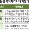 ‘복지사각’ 37만명 따뜻한 겨울나기 지원