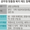 [머니테크] 여행 숙박권도 가족 기념일 꽃배달도… 복지점수로 결제하세요