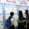 17년 만에 처음, 직업계고 졸업생 취업률 50%대 회복