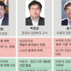 [외환위기 20년] 위기 ‘주범들’ 여전…신성장 동력 찾아야