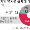 세계 1위 게임 외국서 먼저 출시 왜?