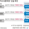 경찰개혁위 ‘수사권 이원화’ 국가수사본부 신설 권고