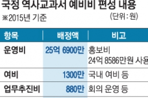 예비비 쓴 국정교과서…靑 편법까지 동원