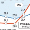 영유아 42.5% 편식…저체중 비율도 높아
