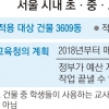 서울교육청 年 516억씩 투입, 모든 학교 건물 내진 보강한다