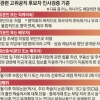 성범죄·음주운전도 고위공직 배제… 7대 인사기준 새로 공개