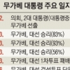 김일성 흠모한 무가베, 37년 철권통치 마침표