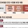 100만원 이하 보험금은 진단서 사본으로 청구 가능