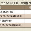 ‘ETF’ 인기가 끌어올린 코스닥