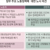 양대노총 “근로기준법 개정 강행 땐 전면투쟁”