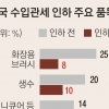 화장품 등 187개 빗장 푼 中… 내수 살리고 美 무역압박 달래기