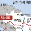 中, 파나마 코앞 ‘남미 횡단철도’ 건설 첫발