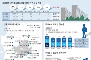 [주거복지 로드맵] 신혼부부 특별공급 2배로… 행복주택 39세 이하 누구나 입주