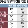 공공부문 비정규직 25%만 정규직화