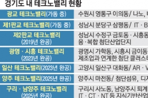 “일·가정 공존” 제3판교 테크노밸리 조성