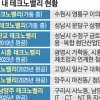“일·가정 공존” 제3판교 테크노밸리 조성