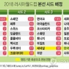 1일 밤 12시 ‘2018 러시아 월드컵조추첨’…한국, 누굴 만나도 ‘죽음의 조’
