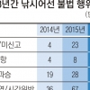 허탕치면 환불 요구…GPS 끄고 ‘명당’ 찾아 출항