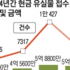 서울지하철서 분실한 돈 85% 주인에게
