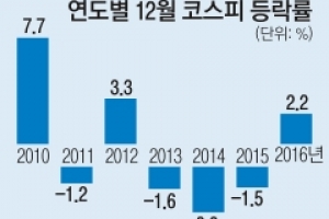 [단독] “코스피 2600 탄다”… 올해는 산타 오시나