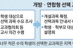 서울 고교생 내후년부터 옆 학교 수업도 골라 듣는다