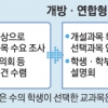 서울 고교생 내후년부터 옆 학교 수업도 골라 듣는다