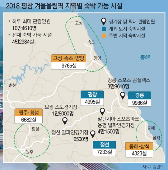 평창동계올림픽을 대비한 강원내 숙박시설 현황. 강원도 제공