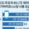 “한국 스마트폰 데이터요금 41개국 중 가장 비싸”