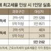 3억 이상 연봉자·대기업 77곳, 내년 稅부담 3조 4000억 는다