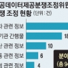 4차 산업혁명 필요한 공공데이터 국민에 개방