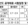 내년 국가직 공채 일정 단축… ‘사회적 낭비’ 줄인다