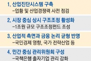 내년 1조 구조조정 펀드… 산업적 측면 고려 ‘골든타임’ 잡는다