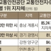 교통안전 충남 계룡 1위…227곳 중 경기 고양 꼴찌