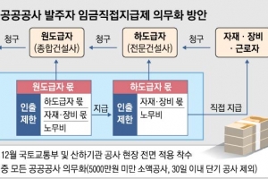 건설사 파산해도 근로자 임금 최고 1000만원까지 보증