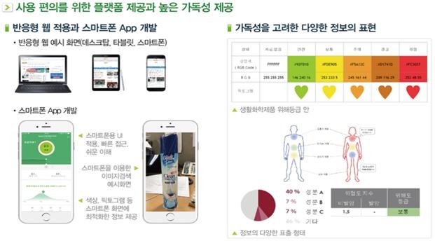 생활화학제품 사용 위해정보제공 플랫폼 개발 예시 과학기술정보통신부 제공