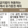 직무 관련 공직자에 ‘상품권 ’ 선물 금지