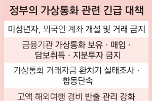 미성년자·외국인 가상통화 거래 금지