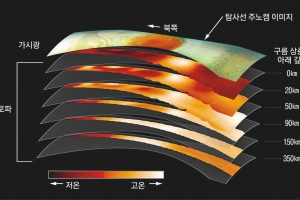 [우주를 보다] 태양계 최대 폭풍 목성 대적점 깊이 지구 바다의 50배