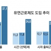 “일보다 아빠 역할 먼저”…男 육아휴직 56% 급증