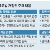 ‘갑질·비리 얼룩 ’ 새마을금고 35년 만에 대수술