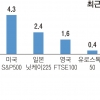 세계 증시엔 산타 왔는데… 연말 코스피도 훈풍 불까