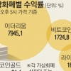 ‘수익률 왕’ 이더리움