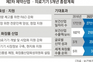 ‘글로벌 신약 개발’… 보건 일자리 10만개 늘린다