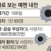 1000일간 6만명 사상…출구 없는 예멘 내전