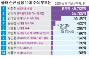 올 신규 상장 100억 이상 주식갑부 76명