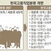 4차 산업혁명·고령화 맞춰 직업분류 체계 확 바꾼다