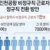 ‘1호 모델’ 7개월 만에 성과…노노갈등 불씨