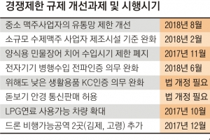 내년부터 수제맥주 규제 완화… 대기업 독과점 깬다