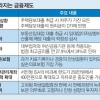 질병 등 생활고 땐 원금상환 3년 유예… 경증 만성질환 있어도 실손보험 가입