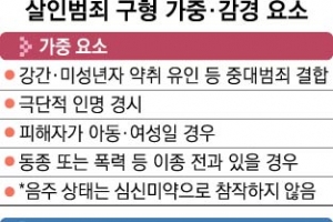 檢, 미성년자 납치 살인범 최대 사형 구형